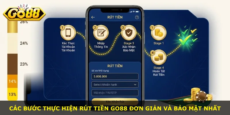 Các bước thực hiện rút tiền Go88 đơn giản và bảo mật nhất